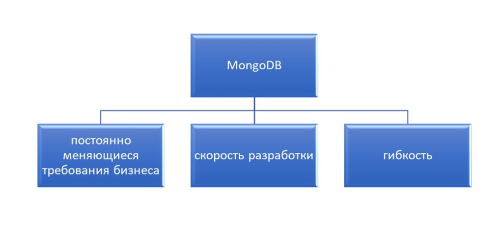 MongoDB.jpg MongoDB.jpg